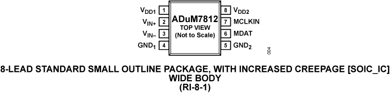 ADuM7812 Pin Configuration