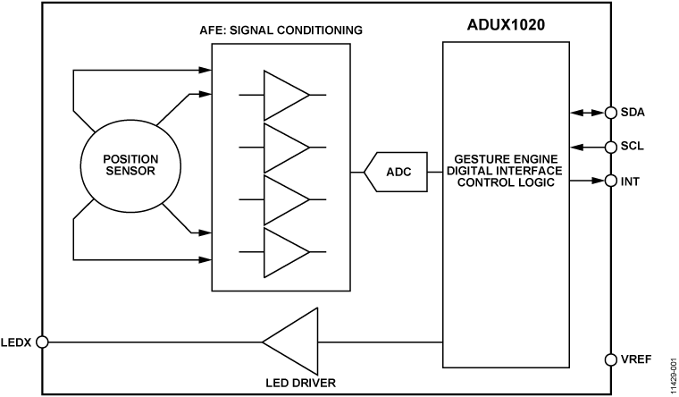 ADUX1020 Functional Block Diagram