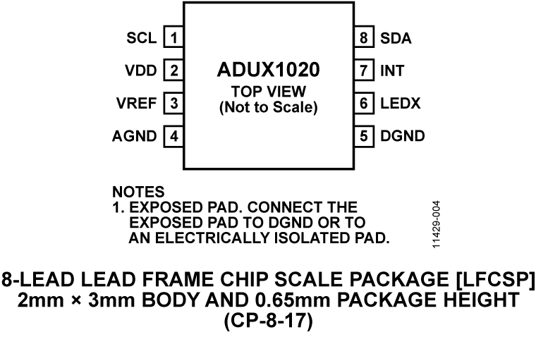 ADUX1020 Pin Configuration