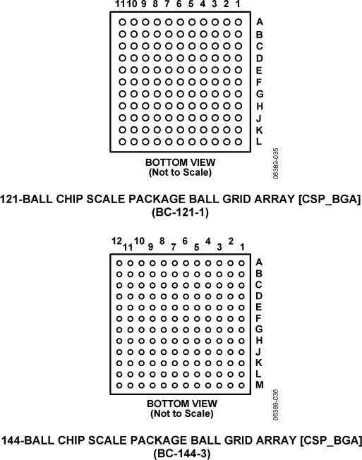ADV212 Pin Configuration