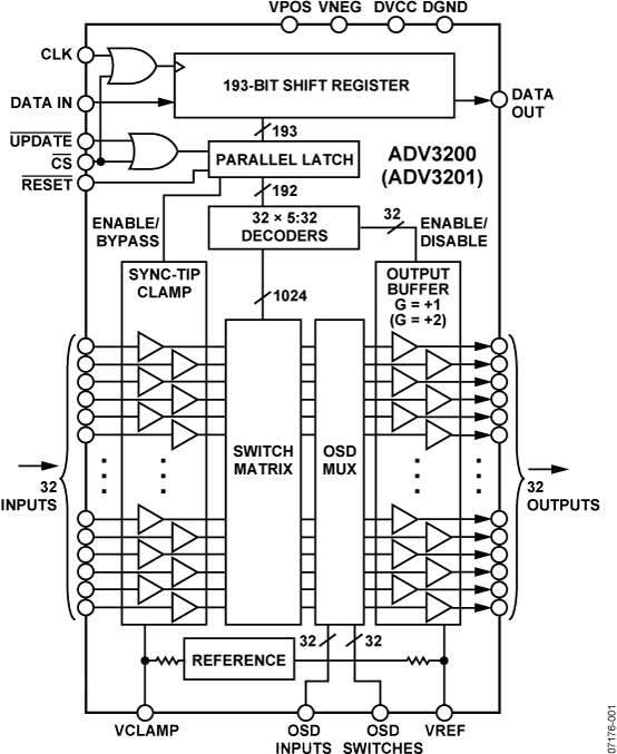 ADV3200-3201 Functional Block Diagram