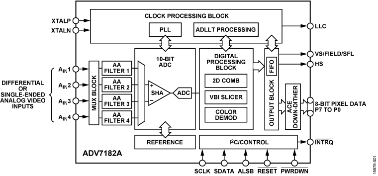 ADV7182A Functional Block Diagram