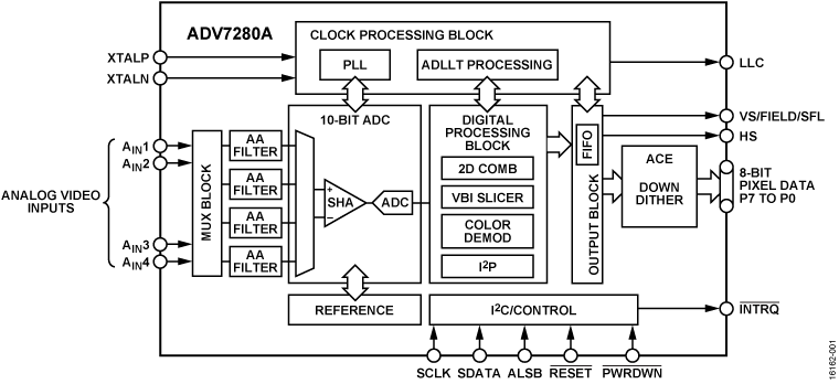 ADV7280A Functional Block Diagram