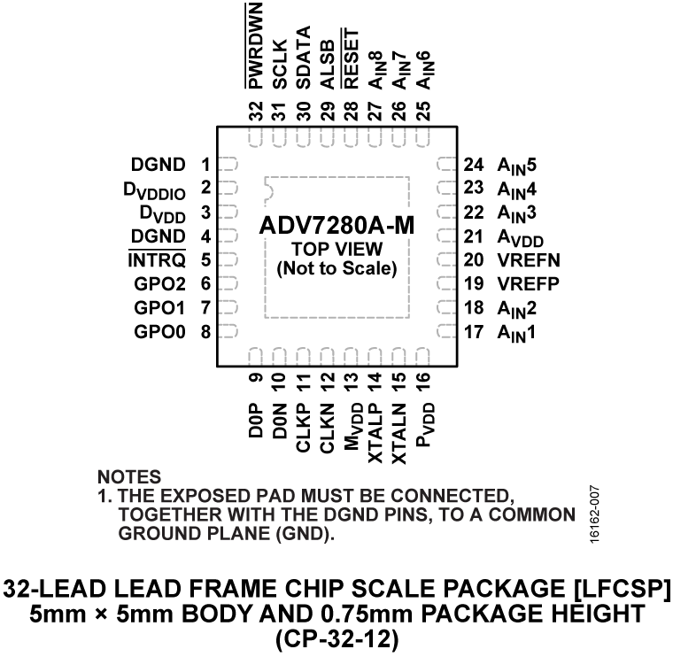 ADV7280A-M Pin Configuration