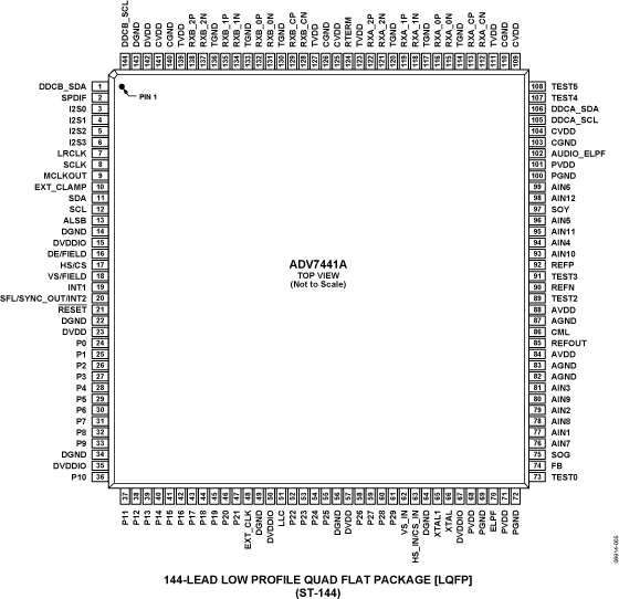 ADV7441A Pin Configuration