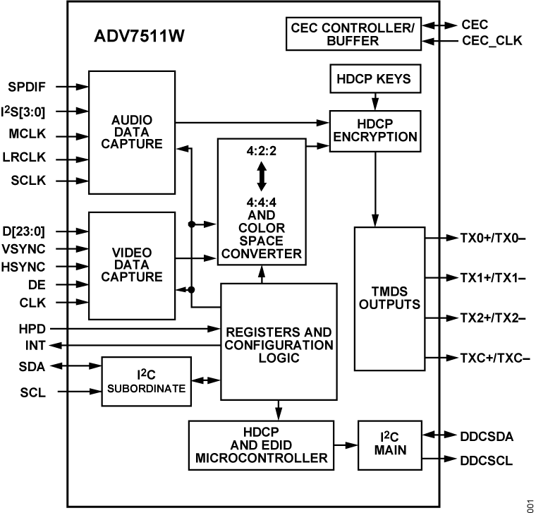 ADV7511W Functional Block Diagram