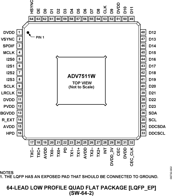 ADV7511W Pin Configuration