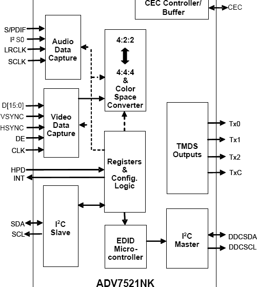 ADV7521NK Functional Block Diagram
