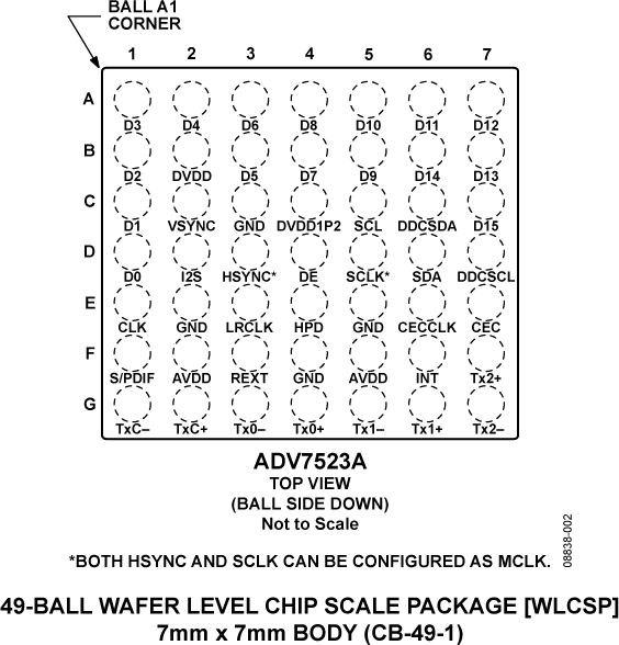 ADV7523A Pin Configuration