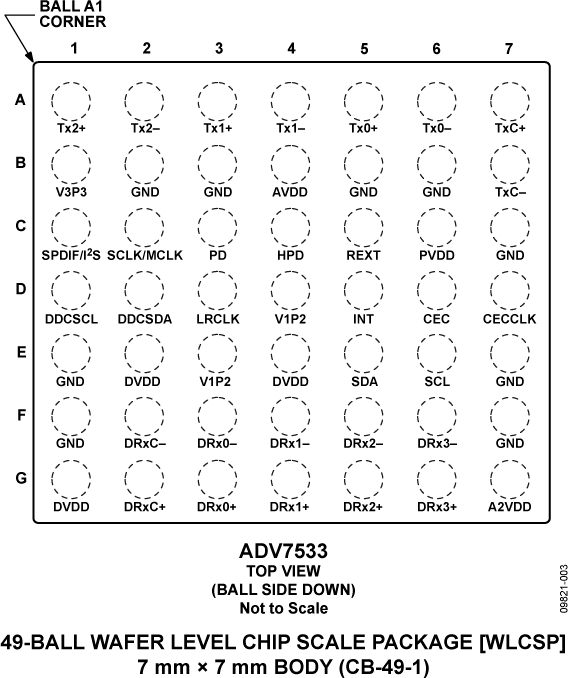 ADV7533 Pin Configuration