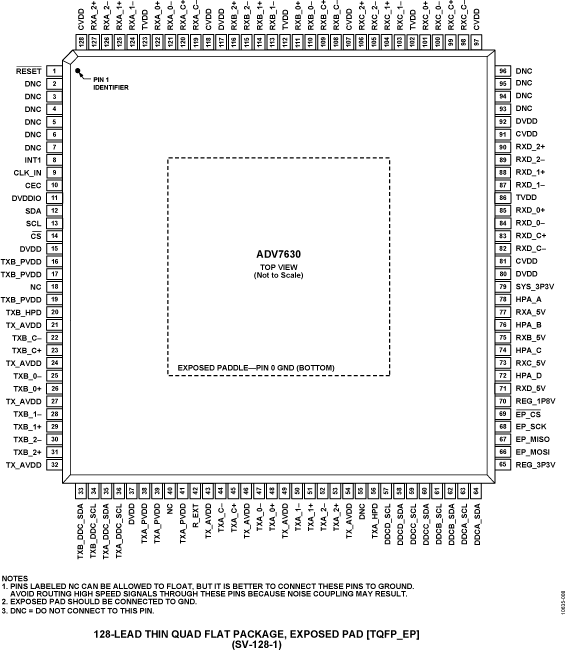 ADV7630 Pin Configuration