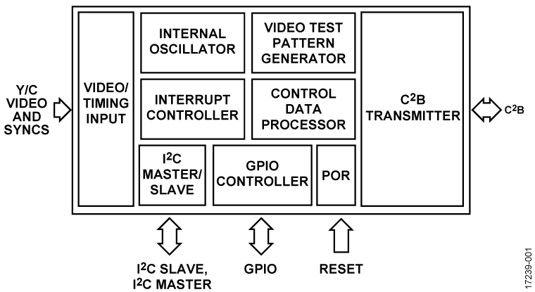 ADV7990 Functional Block Diagram