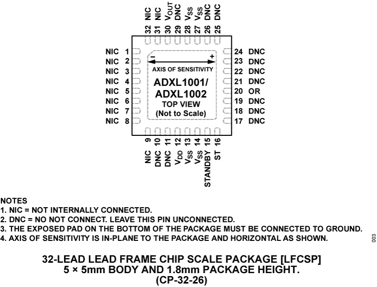 ADXL1001-1002 Pin Configuration