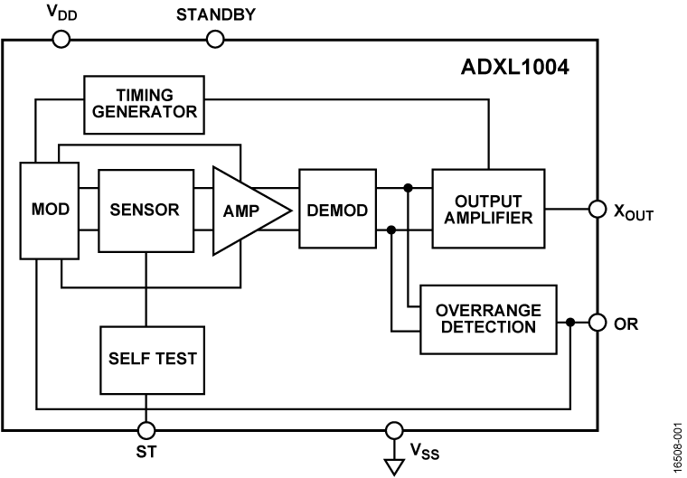ADXL1004 Functional Block Diagram