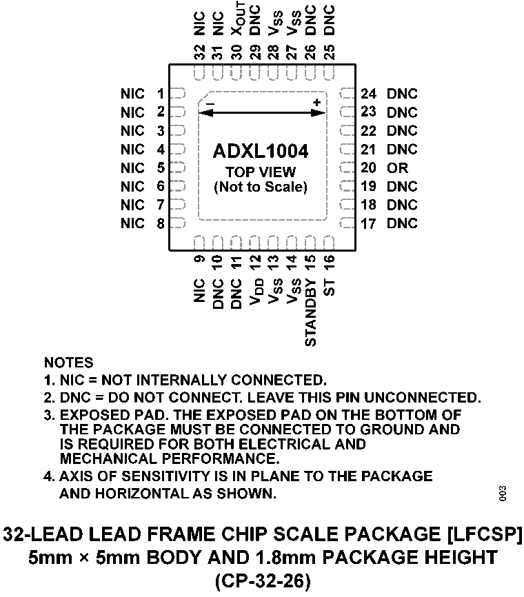 ADXL1004 Pin Configuration