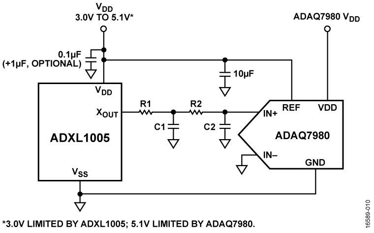 ADXL1005 Circuit Diagram