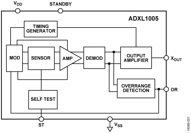 ADXL1005 Functional Block Diagram