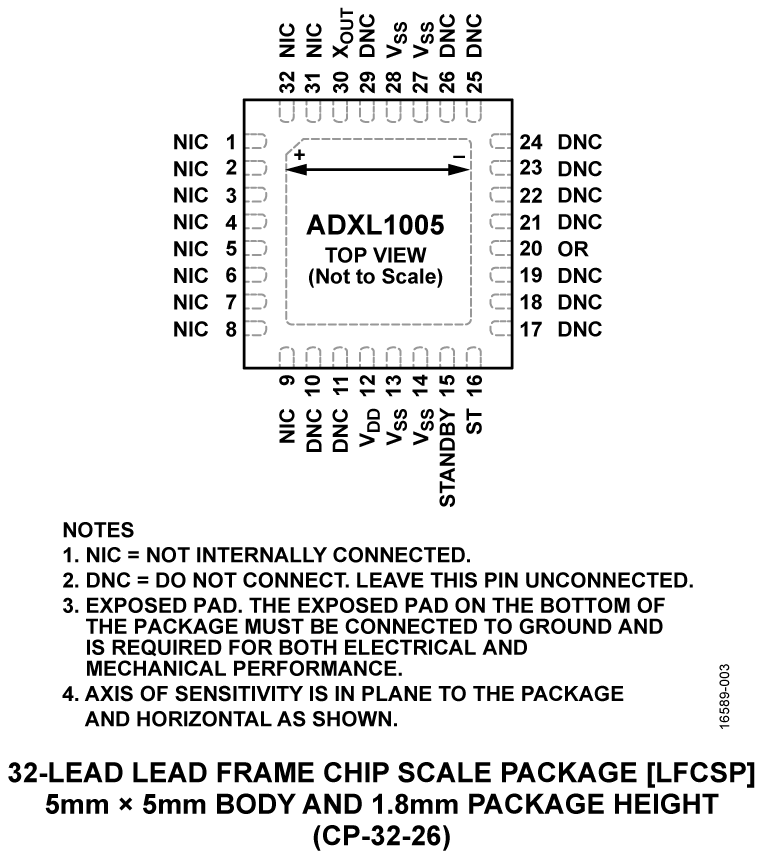 ADXL1005 Pin Configuration