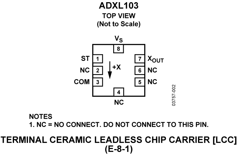 ADXL103 Pin Configuration