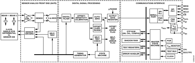 ADXL151 Functional Block Diagram