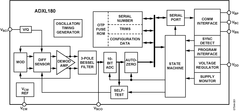 ADXL180 Functional Block Diagram