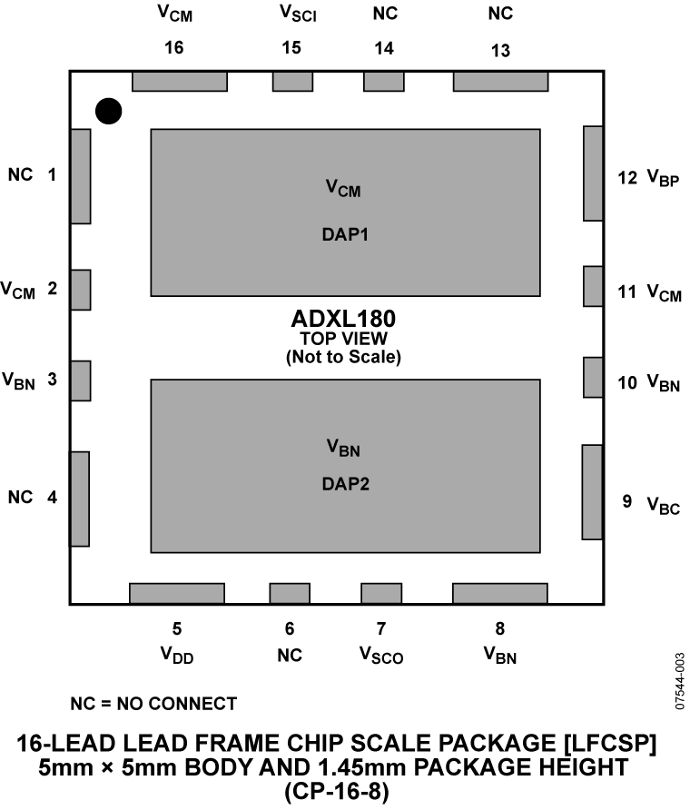 ADXL180 Pin Configuration