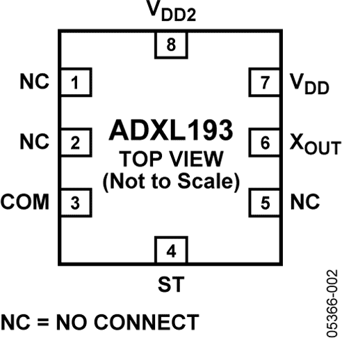 ADXL193-pc