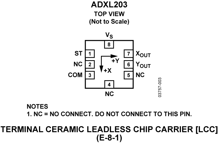 ADXL203 Pin Configuration
