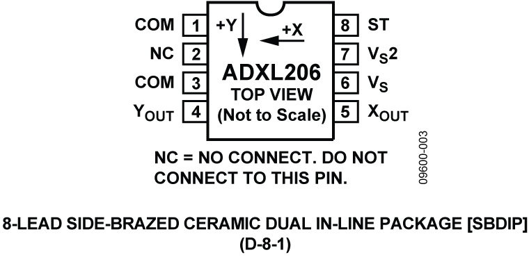 ADXL206 Pin Configuration