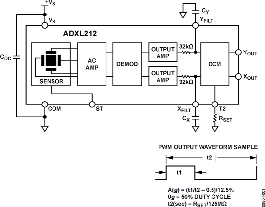 ADXL212 Functional Block Diagram