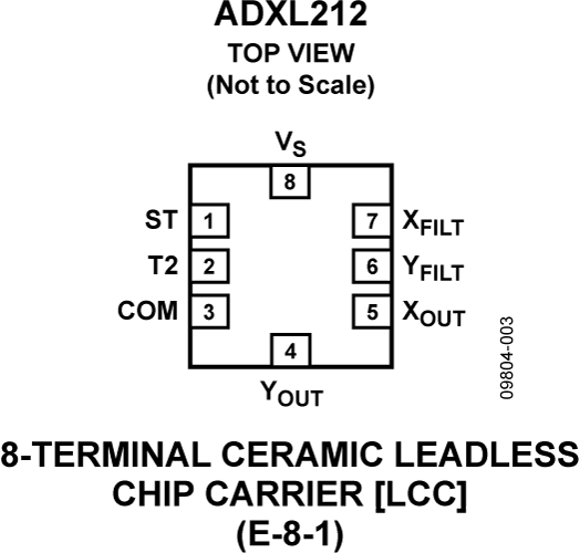 ADXL212 Pin Configuration