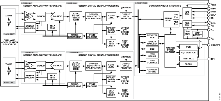 ADXL251 Functional Block Diagram