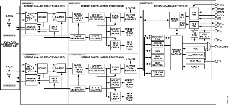 ADXL252 Functional Block Diagram