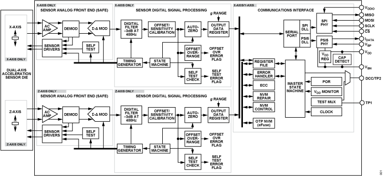 ADXL256 Datasheet and Product Info | Analog Devices