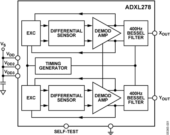 ADXL278 Functional Block Diagram