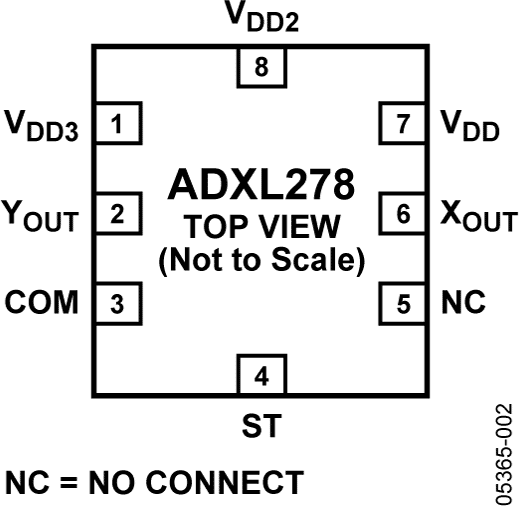 ADXL278 Pin Configuration