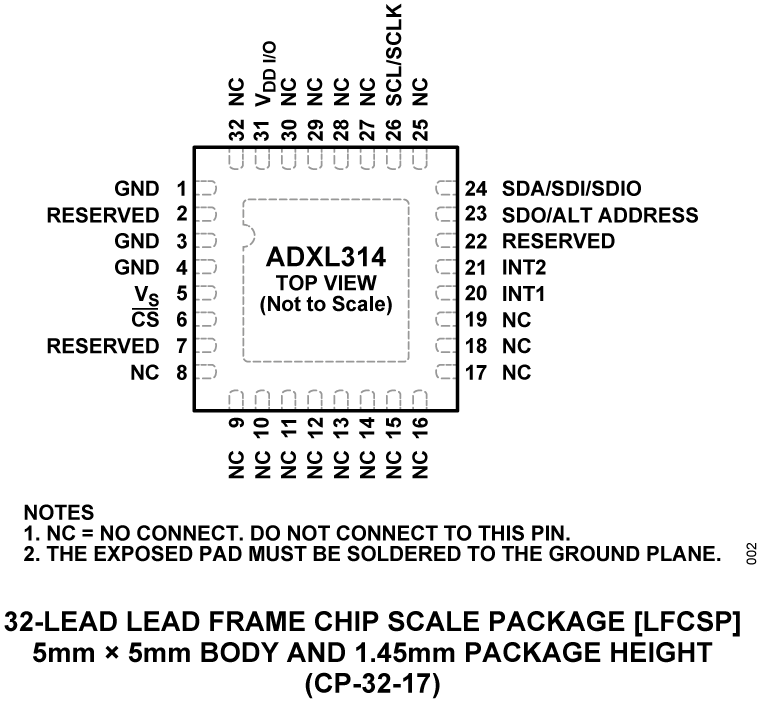 ADXL314 Pin Configuration
