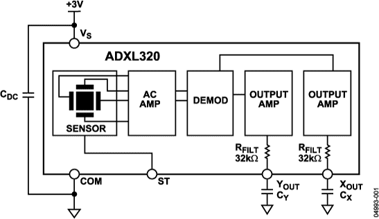 ADXL320 Functional Block Diagram
