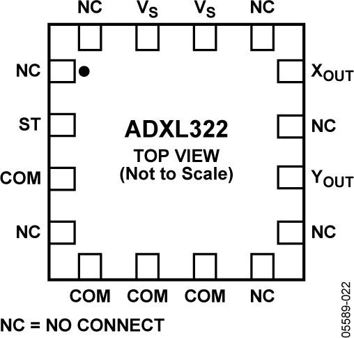 ADXL322 Pin Configuration