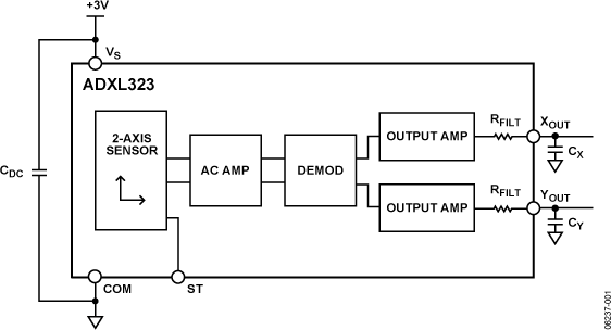 ADXL323 Functional Block Diagram