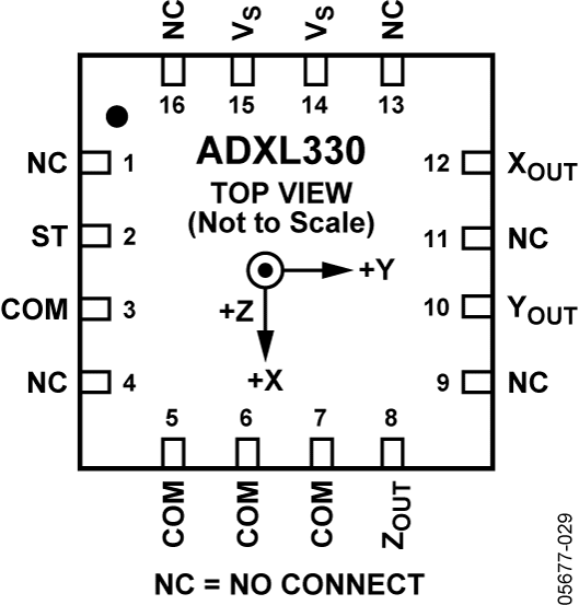 ADXL330 Pin Configuration