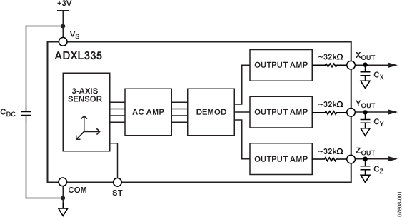 ADXL335 Functional Block Diagram