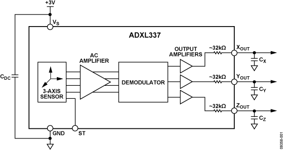 ADXL337 Functional Block Diagram