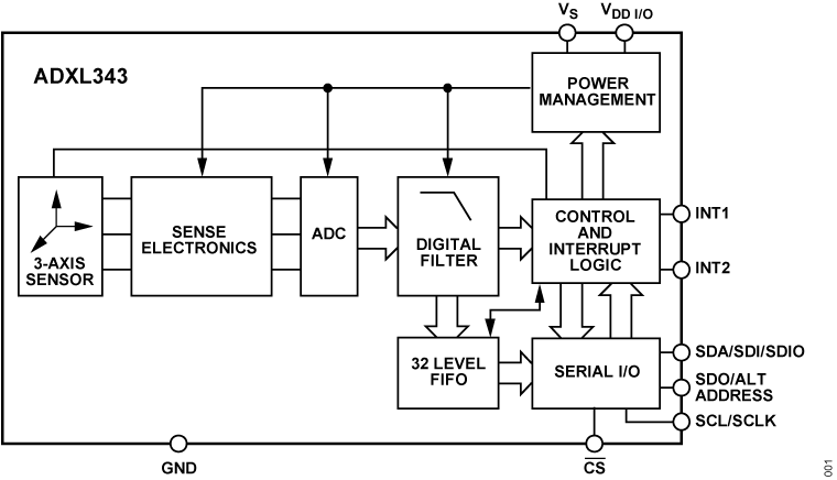 ADXL343 Functional Block Diagram