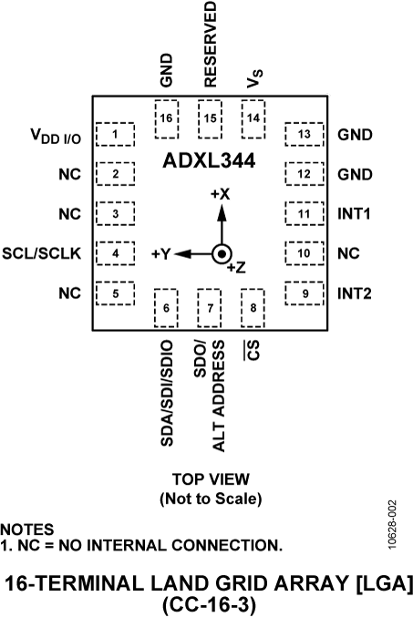 ADXL344 Pin Configuration