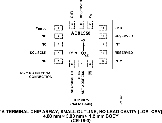 ADXL350 Pin Configuration