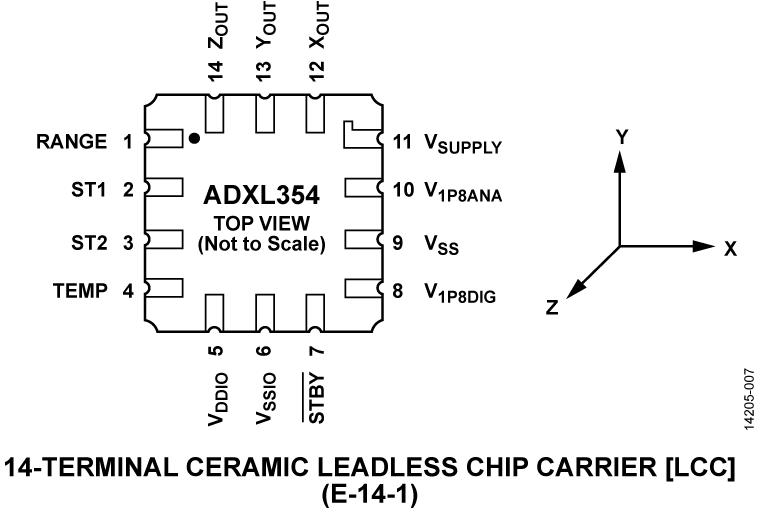 ADXL354 Pin Configuration