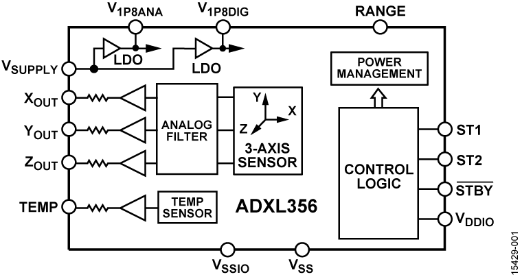 ADXL356 Functional Block Diagram