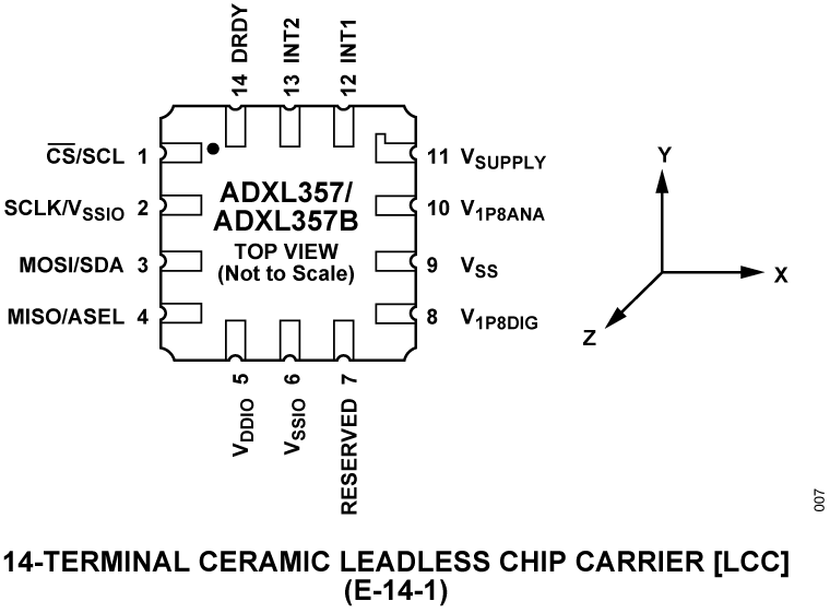 ADXL357_ADXL357B Pin Configuration