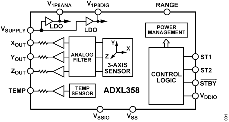 ADXL358 Functional Block Diagram